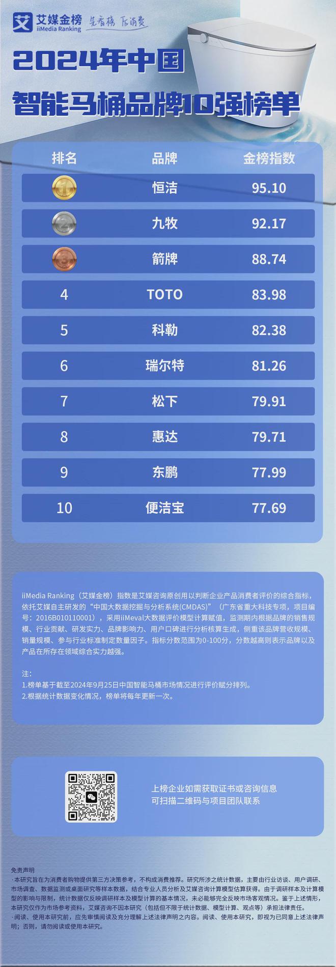 4年中国智能马桶品牌10强榜单EVO真人