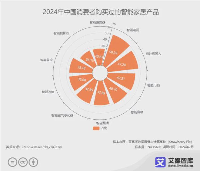 牌10强榜单：恒洁、九牧、箭牌位列前三EVO视讯真人2024年中国智能马桶品(图2)